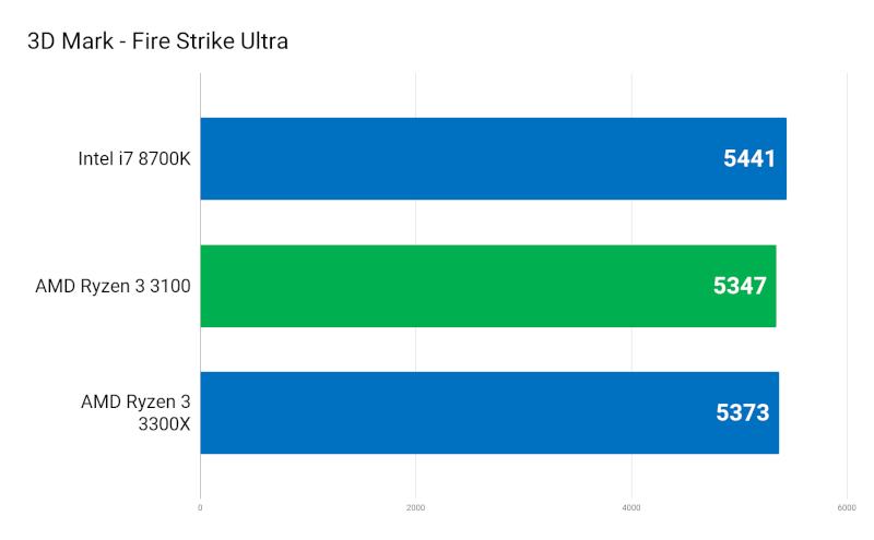 3D Mark - Fire Strike Ultra.png